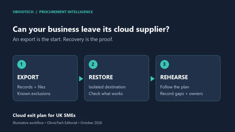 Cloud exit plan for UK SMEs: export records, restore in isolation and rehearse recovery